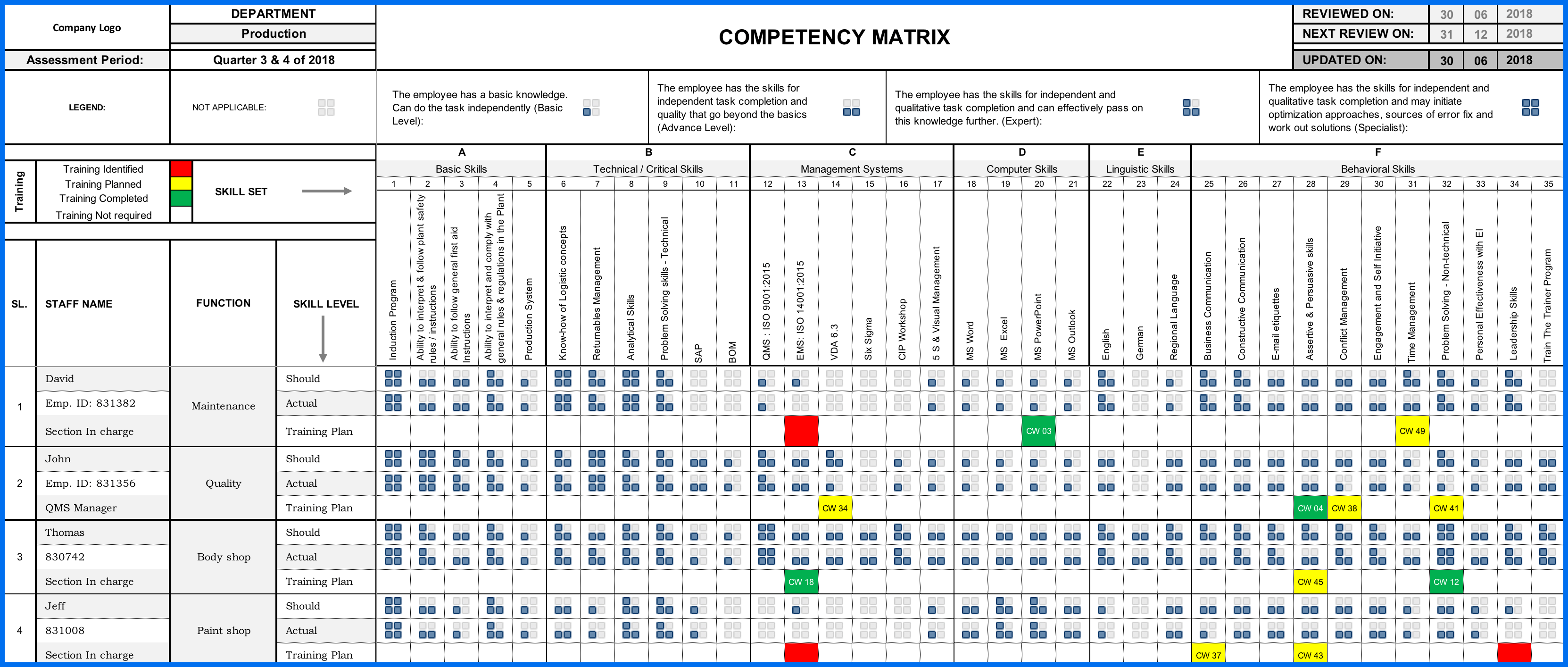 build-effective-competency-matrix