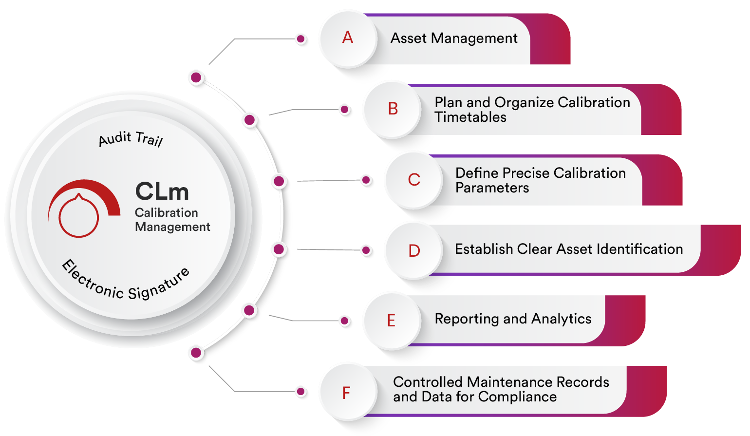 Calibration Management And Tracking Software System Calibration Management And Tracking Software System