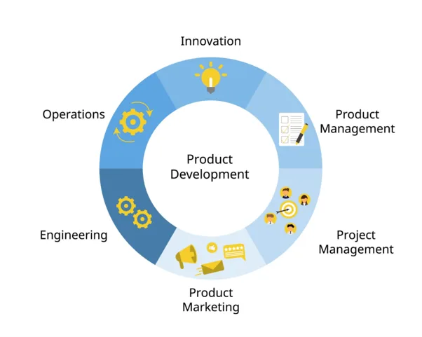 Product Realization
